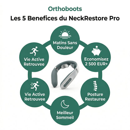 NeckRestore Pro | Systeme de Therapie Cervicale 3-en-1 TriTherapy