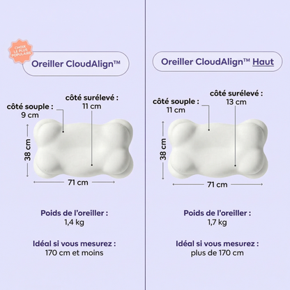 ELLOW™ - oreiller ergonomique breveté doté de 6 zones de sommeil