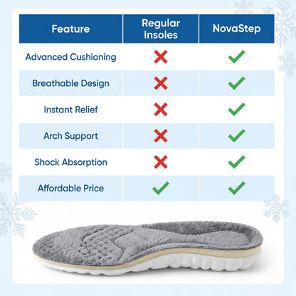 Plush orthopedic insole - NovaStep