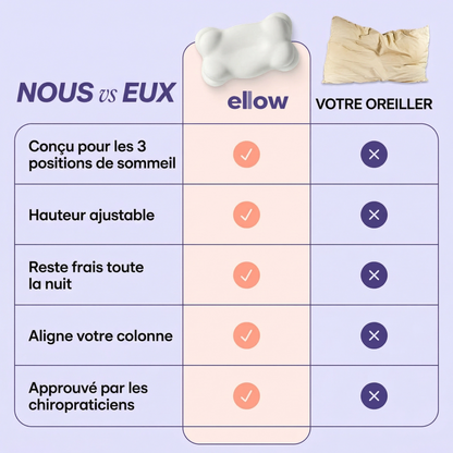 ELLOW™ - oreiller ergonomique breveté doté de 6 zones de sommeil