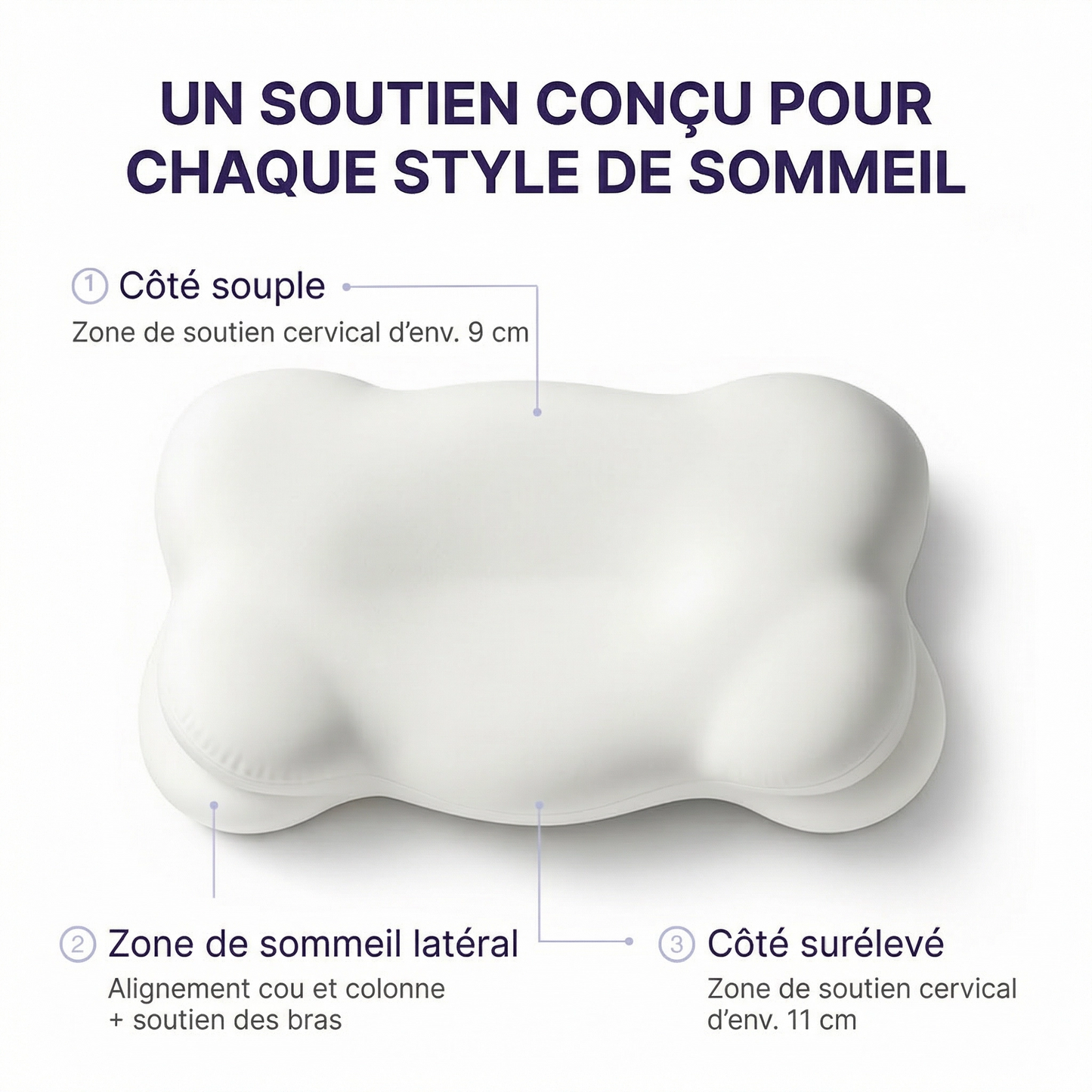 ELLOW™ - oreiller ergonomique breveté doté de 6 zones de sommeil