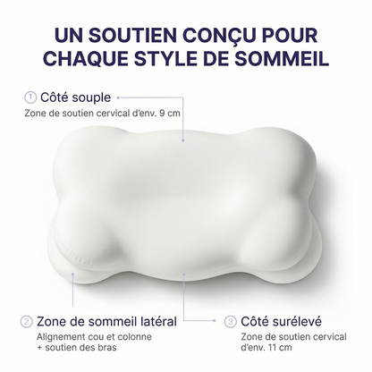 ELLOW™ - oreiller ergonomique breveté doté de 6 zones de sommeil