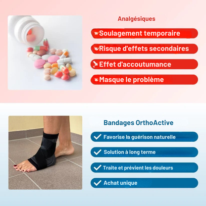 Bande de compression pour pieds Unisexe - OrthoActive