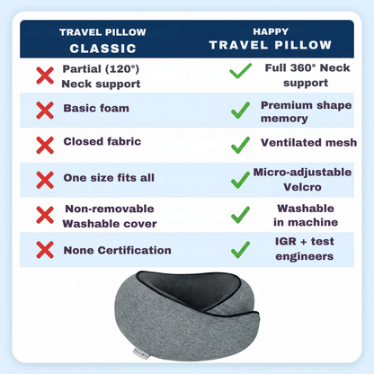 Happy™ - The Travel Pillow