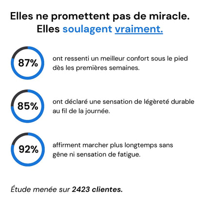 OrthoBoots™ - Fur-Lined Winter Hiking Boots