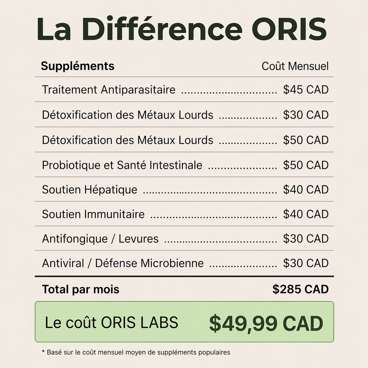 Ensemble Detox Huile de Ricin