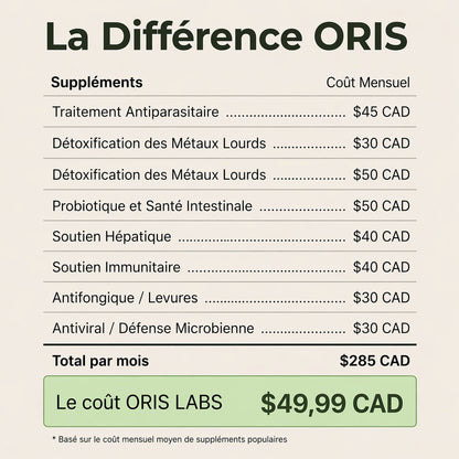 Ensemble Detox Huile de Ricin